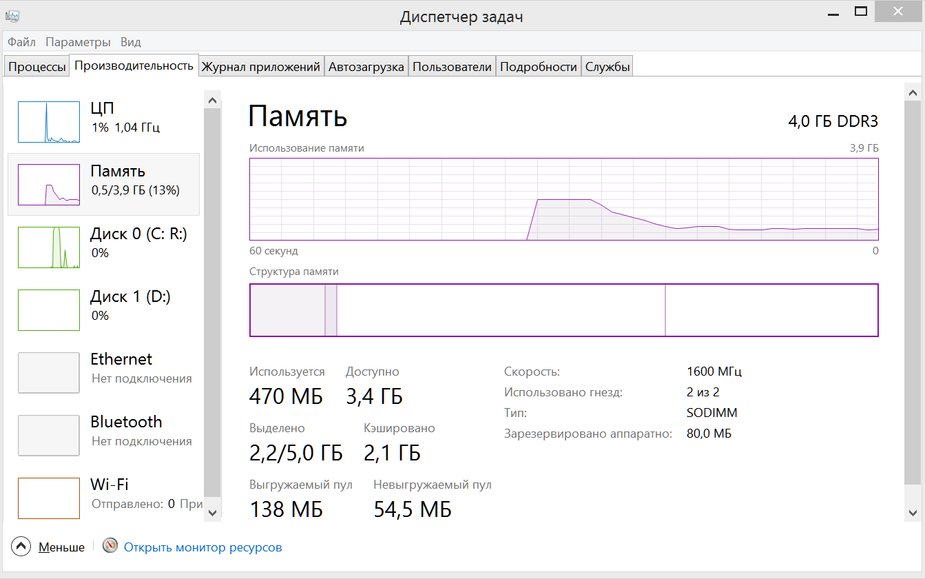 Потребление ОЗУ всего 500 МБ